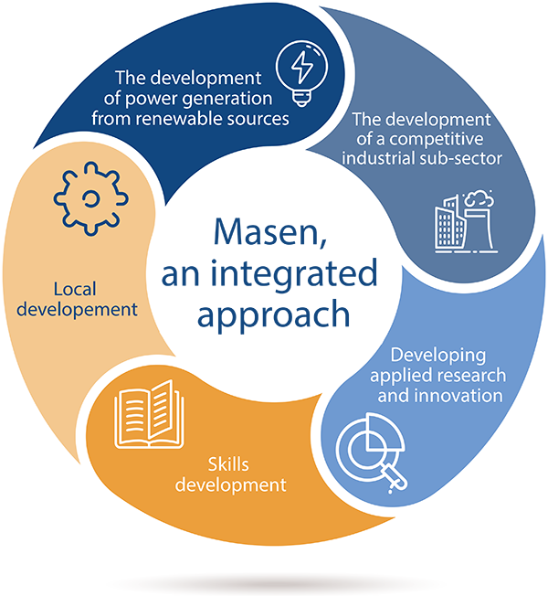 Infographie Masen